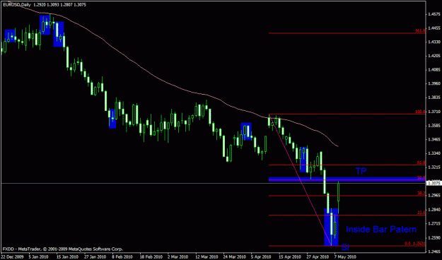 Click to Enlarge

Name: eurusdafter.gif
Size: 18 KB