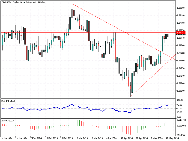 Click to Enlarge

Name: GBPUSD.Daily.png
Size: 10 KB