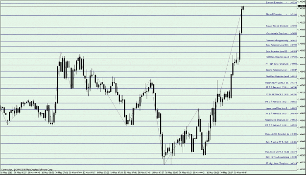 Click to Enlarge

Name: Fig. A - Old Fib - this is a big swing - and in such case draw an opposite Fib - in this case fr.gif
Size: 26 KB