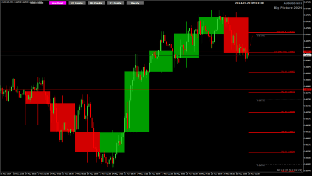Click to Enlarge

Name: AU May20 M15 H4 sell EP SL TP 20-5-2024 5-01-32 pm.png
Size: 20 KB