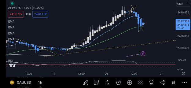 Click to Enlarge

Name: Screenshot_20240520_163514_TradingView.jpg
Size: 509 KB