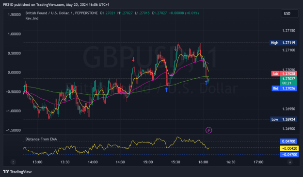 Click to Enlarge

Name: GBPUSD_2024-05-20_16-06-39_ba8bc.png
Size: 63 KB