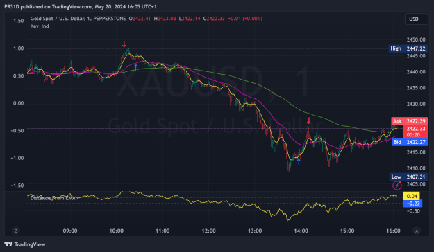 Click to Enlarge

Name: XAUUSD_2024-05-20_16-05-40_71ab6.png
Size: 67 KB