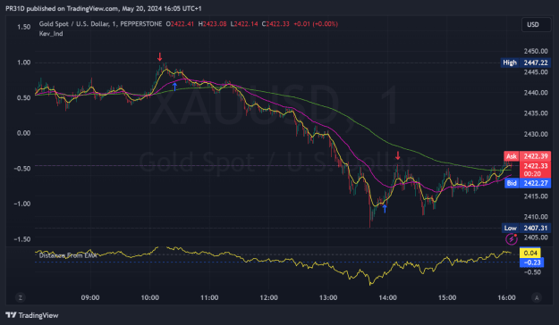 Click to Enlarge

Name: XAUUSD_2024-05-20_16-05-40_71ab6.png
Size: 67 KB
