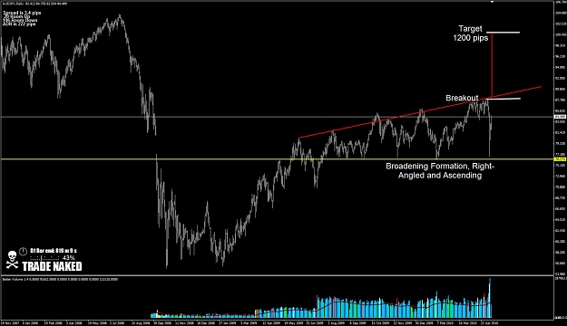Click to Enlarge

Name: AUDJPY.jpg
Size: 108 KB