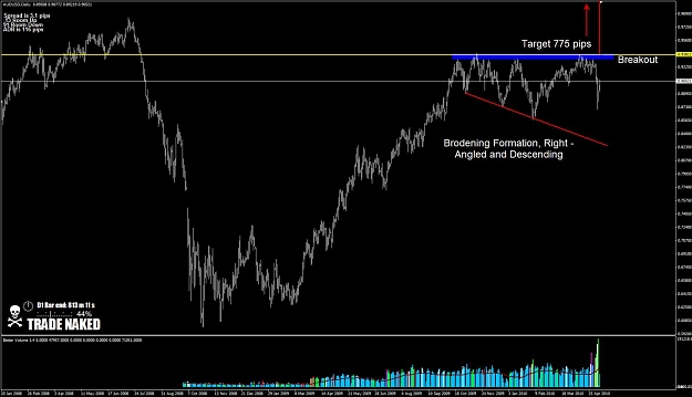 Click to Enlarge

Name: AUDUSD.jpg
Size: 109 KB