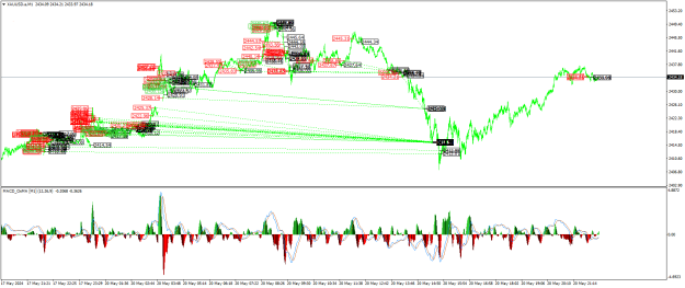 Click to Enlarge

Name: XAUUSD.aM1.png
Size: 45 KB