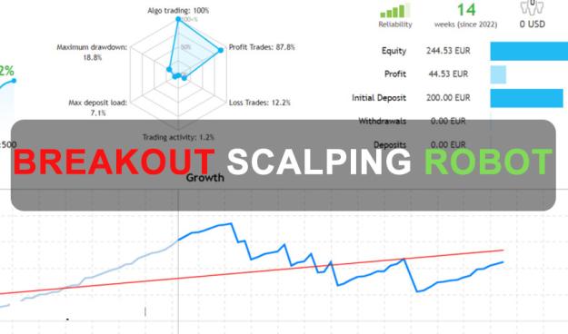Click to Enlarge

Name: Breakout-Scalping-Robot-MT4-Free-Download.jpg
Size: 108 KB