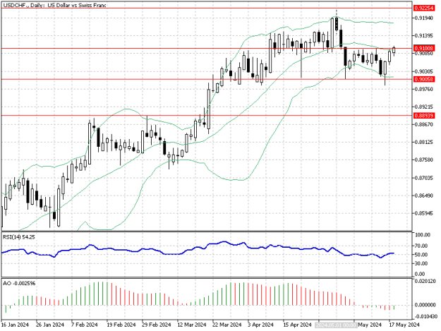 Click to Enlarge

Name: USDCHF.Daily.png
Size: 12 KB