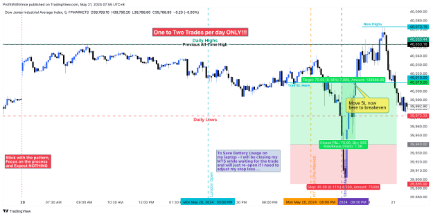 Click to Enlarge

Name: may 20 trading session.png
Size: 106 KB
