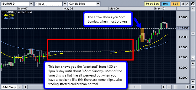 Click to Enlarge

Name: 2010-05-10_EUR-Weekend.png
Size: 37 KB
