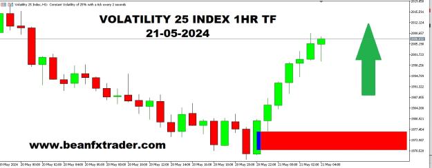 Click to Enlarge

Name: VOLATILITY 25 INDEX 1HR TF 21ST MAY 2024.jpg
Size: 107 KB