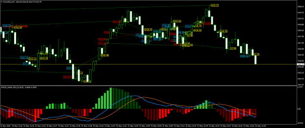 Click to Enlarge

Name: XAUUSD.aM1.png
Size: 26 KB