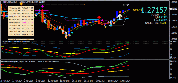 Click to Enlarge

Name: GBPUSD-cd(D1)_2024.05.21_203745.gif
Size: 37 KB