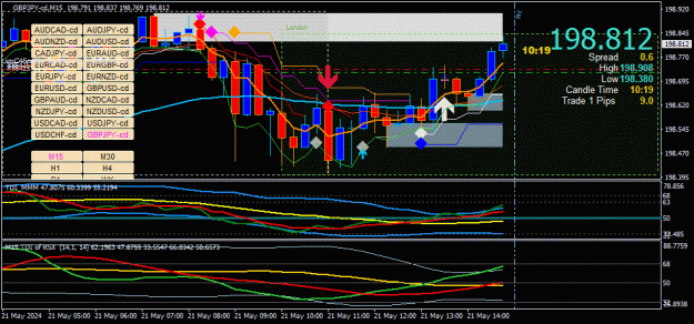 Click to Enlarge

Name: GBPJPY-cd(M15)_2024.05.21_204943.gif
Size: 76 KB