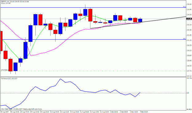 Click to Enlarge

Name: gbpjpy 4h.gif
Size: 19 KB