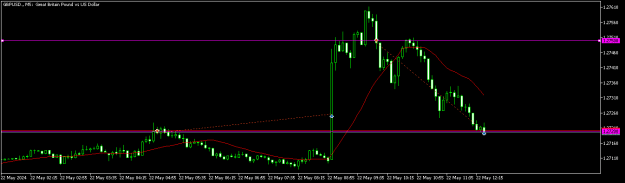 Click to Enlarge

Name: GBPUSD.M5 today.png
Size: 7 KB