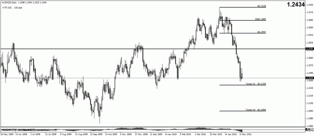 Click to Enlarge

Name: audnzd.gif
Size: 23 KB