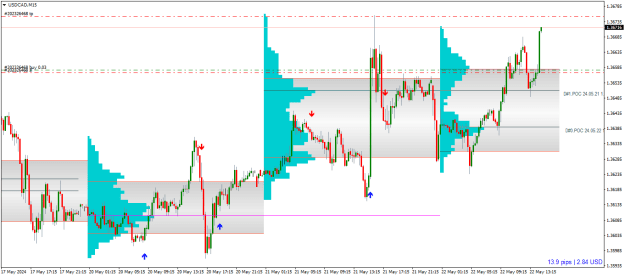 Click to Enlarge

Name: USDCADM15.png
Size: 18 KB