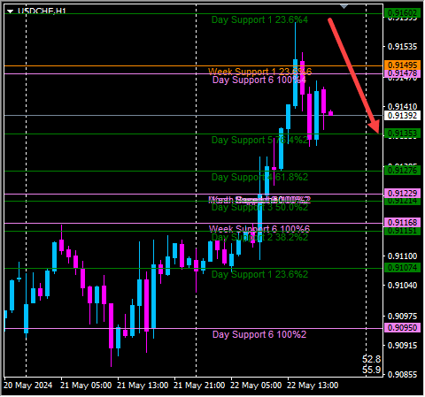Click to Enlarge

Name: usdchf1.png
Size: 10 KB