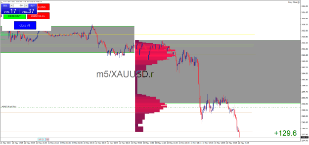 Click to Enlarge

Name: XAUUSD.rM5.png
Size: 23 KB