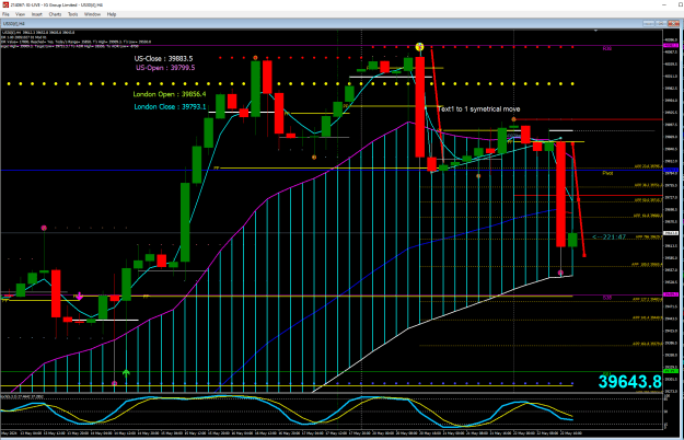 Click to Enlarge

Name: DOW H4 1 to 1 move down.png
Size: 52 KB