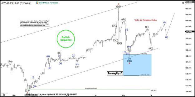 Click to Enlarge

Name: USDJPY-05.20..jpg
Size: 142 KB