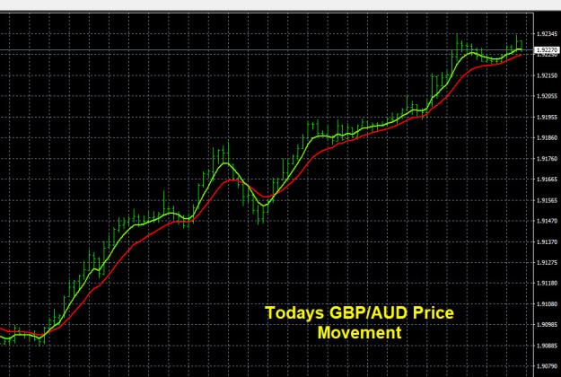 Click to Enlarge

Name: 5-22-2024 GBPAUD Chart.jpg
Size: 206 KB