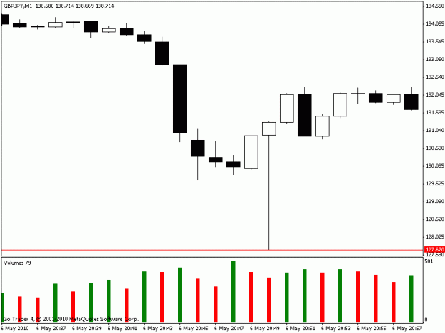 Click to Enlarge

Name: gbpjpy m1 06 may 2010 2049.gif
Size: 10 KB