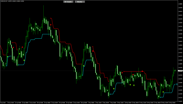 Click to Enlarge

Name: EurAud H4 EMA 5cross21 ATR stop 23-5-2024 9-18-32 am.png
Size: 20 KB