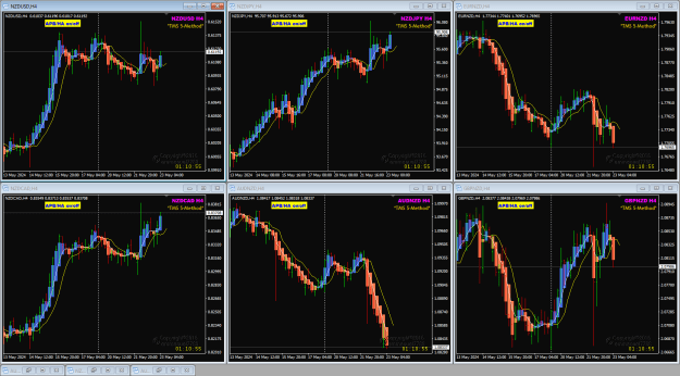 Click to Enlarge

Name: NZD May23 H4 update 23-5-2024 11-49-09 am.png
Size: 54 KB