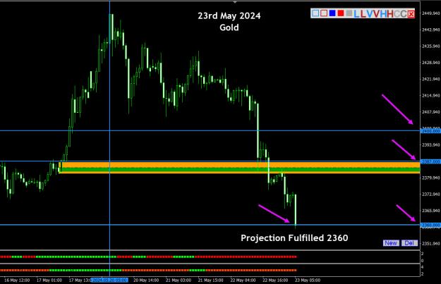 Click to Enlarge

Name: Gold - 23rd May 2024.jpg
Size: 229 KB