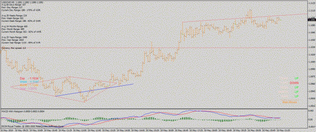 Click to Enlarge

Name: gbp_usd_m5_10_05_2010_diam_inv_h&s.gif
Size: 26 KB
