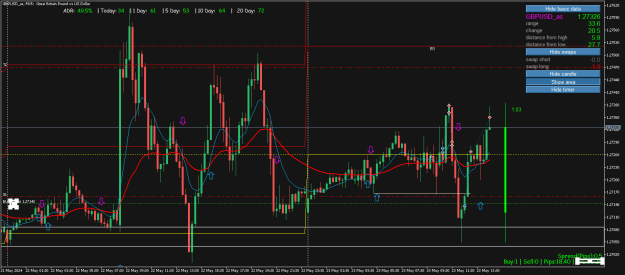 Click to Enlarge

Name: GBPUSD_asM15.png
Size: 27 KB