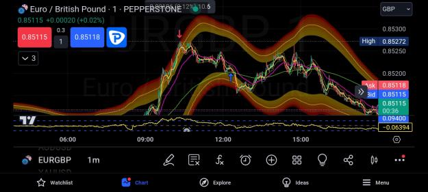 Click to Enlarge

Name: Screenshot_20240523_180825_TradingView.jpg
Size: 449 KB