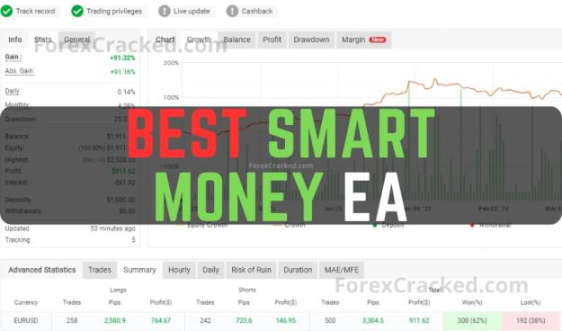 Click to Enlarge

Name: Best-Smart-Money-EA-FREE-Download-ForexCracked.com_.jpg
Size: 54 KB