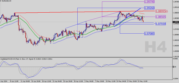 Click to Enlarge

Name: EURUSD-H4.png
Size: 18 KB