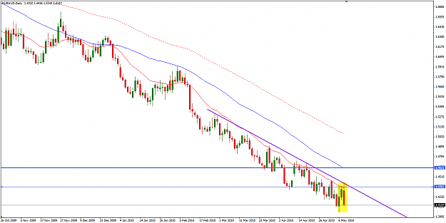 Click to Enlarge

Name: euraud_d1.png
Size: 26 KB