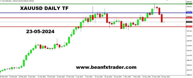 Click to Enlarge

Name: XAUUSD PIVOT FORECAST DAILY TF 23RD MAY 2024.jpg
Size: 126 KB