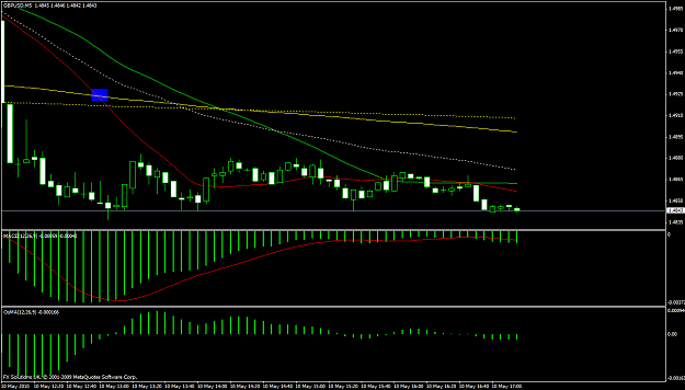 Click to Enlarge

Name: 100510_gbpusd_m5_voodoo.png
Size: 49 KB