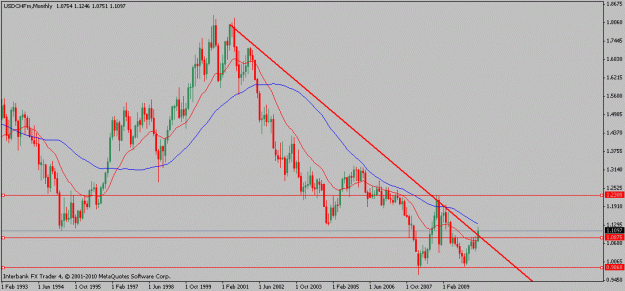 Click to Enlarge

Name: usdchfm-05-10-10.gif
Size: 16 KB