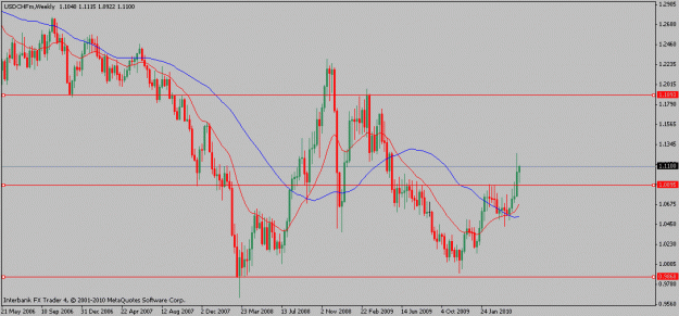 Click to Enlarge

Name: usdchfw-05-10-10.gif
Size: 16 KB