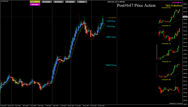 Click to Enlarge

Name: XAU May18 NYClose 19-5-2024 7-08-09 pm.png
Size: 33 KB
