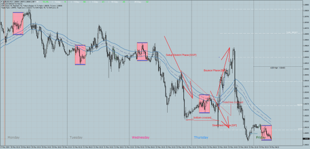 Click to Enlarge

Name: EURUSDM15.png
Size: 50 KB