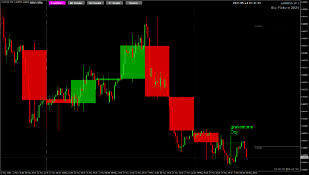 Click to Enlarge

Name: AU May24 M15 w H4 gravestone Doji 24-5-2024 1-41-58 pm.png
Size: 21 KB