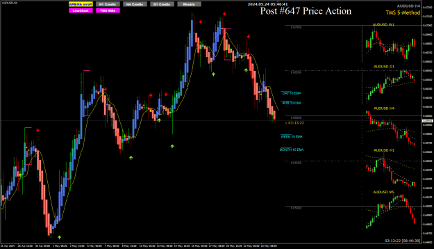 Click to Enlarge

Name: AU May24 H4 Doji 24-5-2024 1-46-43 pm.png
Size: 31 KB