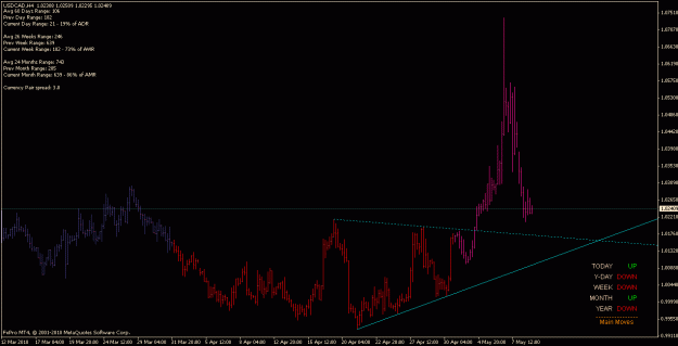 Click to Enlarge

Name: usdcad_100511_h4_18.4_intra-month.gif
Size: 17 KB