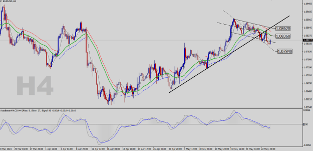 Click to Enlarge

Name: EURUSD-H4.png
Size: 25 KB