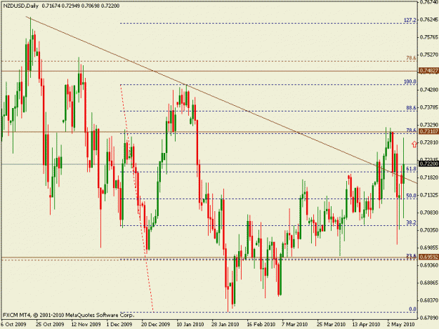 Click to Enlarge

Name: nzdusd10052010d.gif
Size: 19 KB