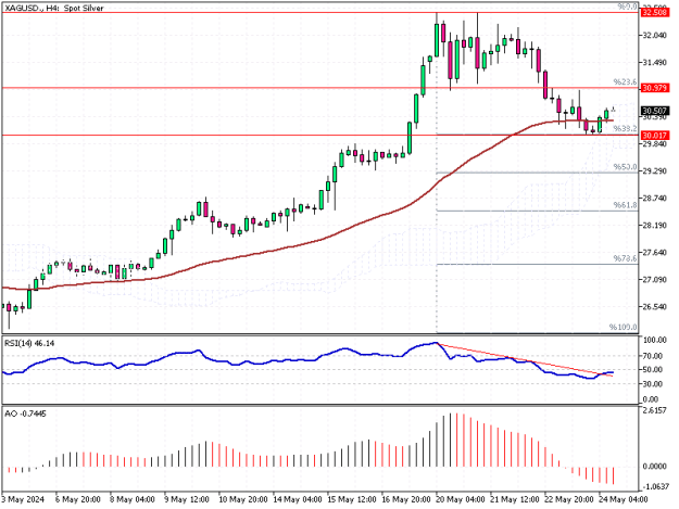 Click to Enlarge

Name: XAGUSD.H4.png
Size: 10 KB
